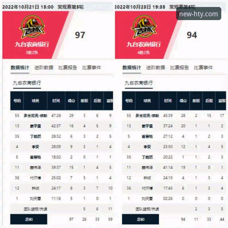 揭秘山西97-94险胜青岛背后：华体会体育平台v3.2.0版本如何重塑CBA观赛体验